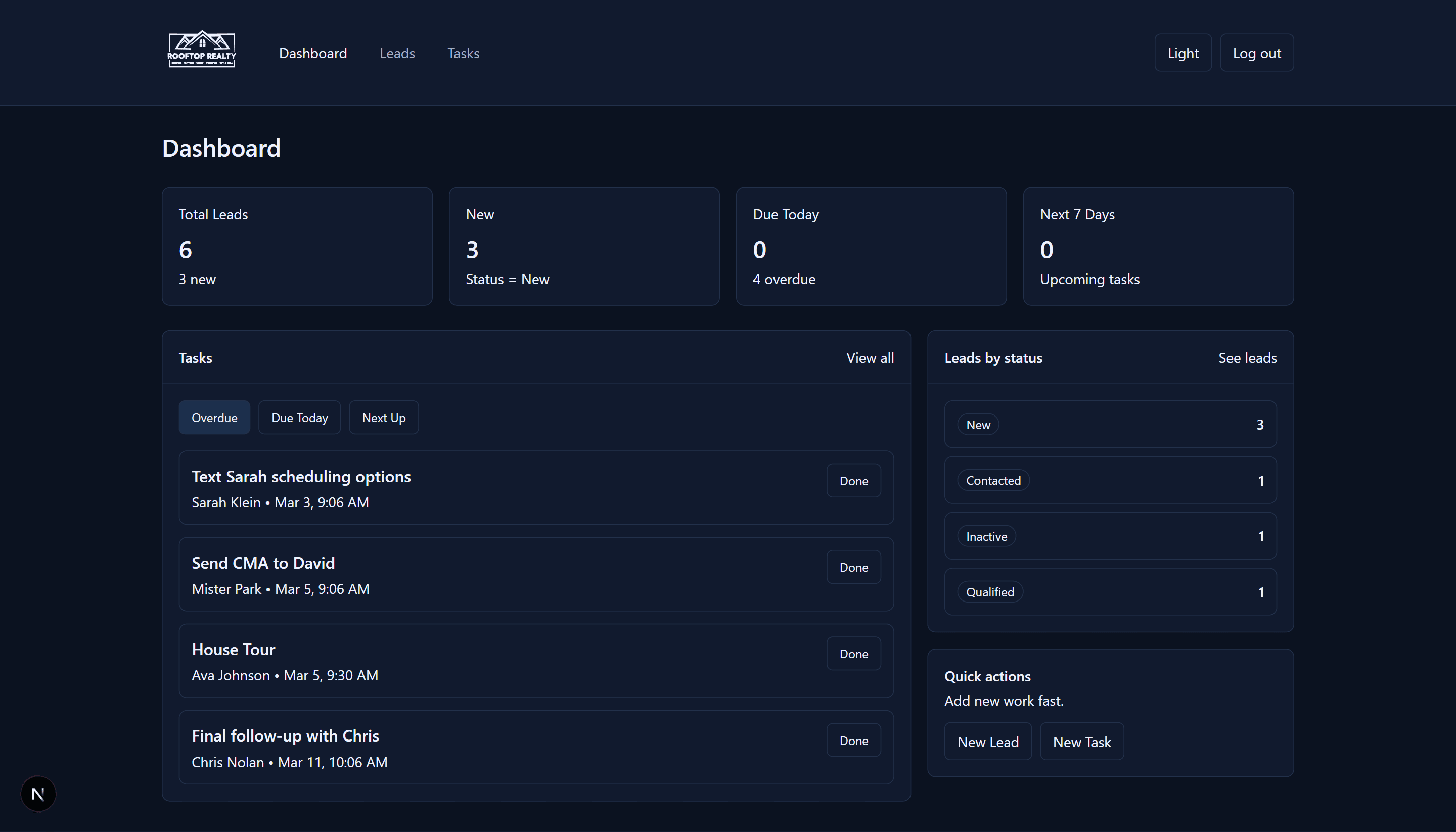 CRM dashboard overview