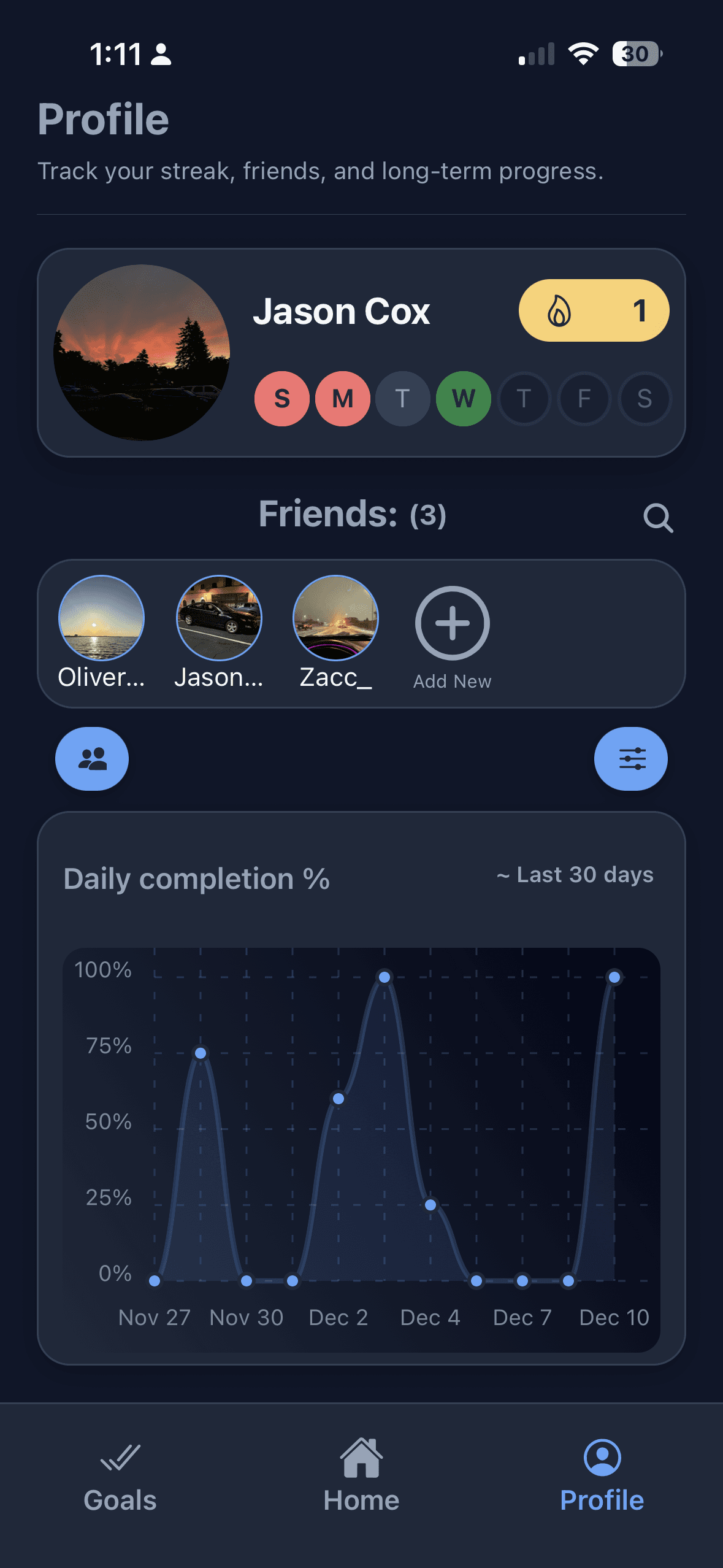 Goaly profile and analytics